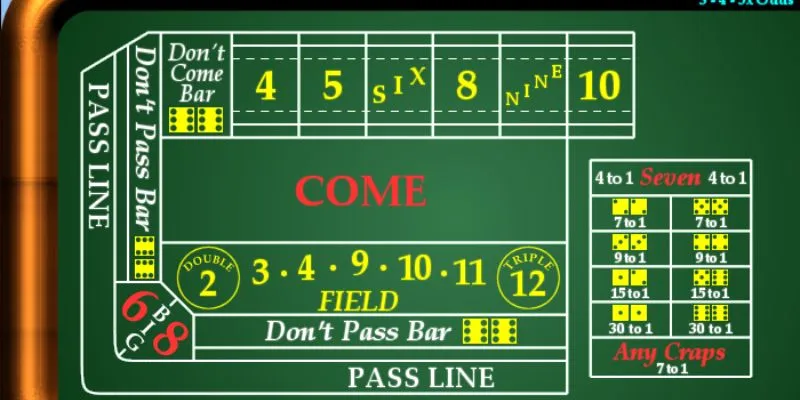 Nguyên tắc cơ bản trong craps 